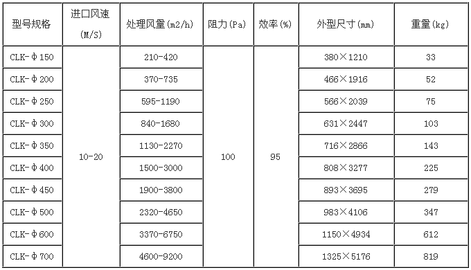 <a href='/kssxfccq.html'>擴(kuò)散式<a href='/blsdxfccq.html'>旋風(fēng)除塵器</a></a>